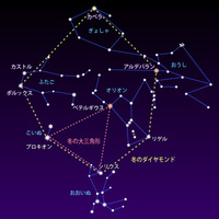 《冬のダイヤモンド》☆ぎょしゃ座Capellaの動き 《冬のダイヤモンド》☆ぎょしゃ座Capellaの動き