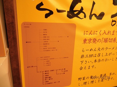 ラーメン大 キャナルシティ店
