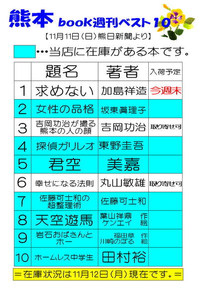 熊本 本の週刊ベスト10【11月11日付】