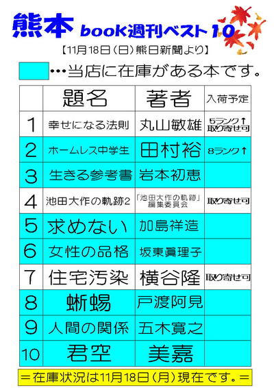 熊本　本の週刊ベスト１０【１１月１８日付】