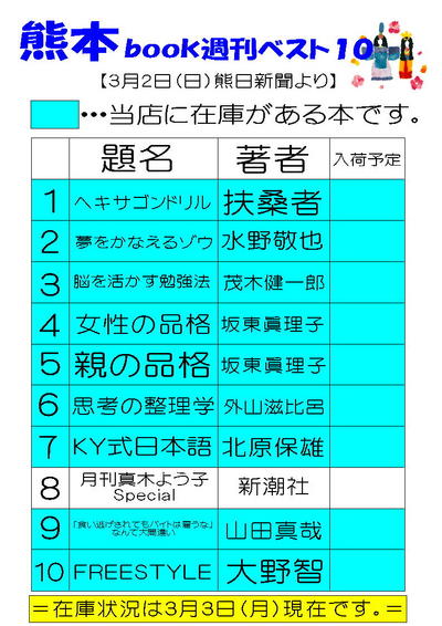 本の週刊ベストテン【2008年３月２日付】