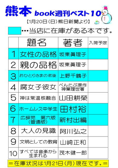 本の週刊ベストテン【2008年1月20日付】