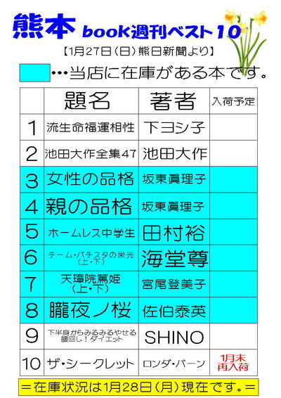 本の週刊ベストテン【2008年1月2７日付】