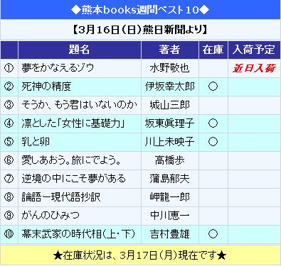 本の週間ベスト１０（２００８年3月16日付）