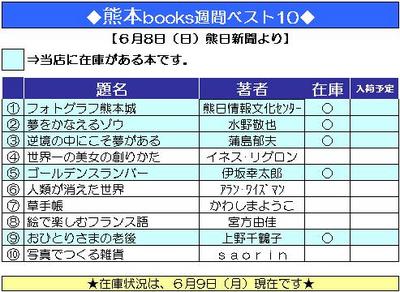 本の週間ベスト１０（２００８年６月８日付）