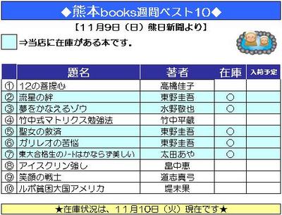 本の週間ベスト１０（２００８年１１月９日付）