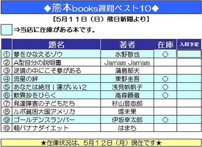 本の週間ベスト１０（２００８年５月１１日付）