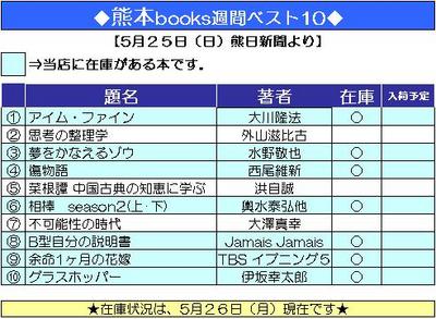 本のベスト１０（2008年5月25日付）