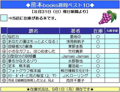 本の週間ベスト１０（２００８年８月３１日付）