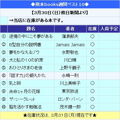 本の週間ベスト１０（２００８年3月31日付）