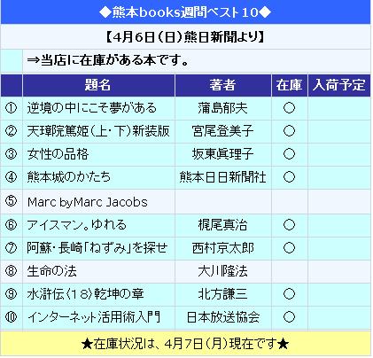 本の週間ベスト１０（2008年4月6日付）