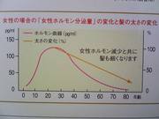 女性ホルモンと髪の毛の悩み