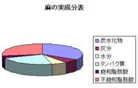 ◆お披露目!麻の実入り豆腐です