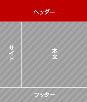 ヘッダーカスタマイズ