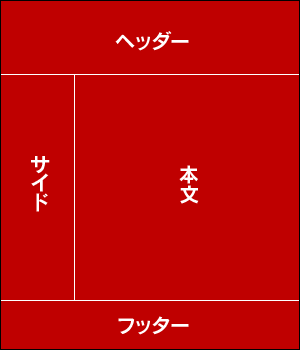 オリジナルテンプレート