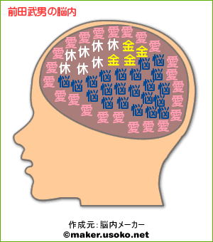 脳の中