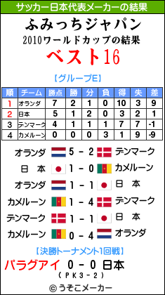 つーかコレ見てもいっちょん判らん。