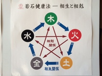 陰と陽 陰と陽