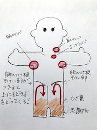 脚の付け根〜こってませんか❓