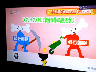 骨粗しょう症にならないように