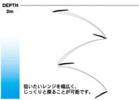 ジグ　DUEL アイルメタルCS