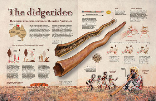 Didgeridoo