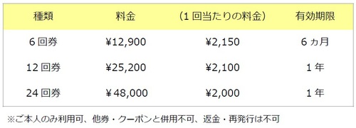 回数券一覧 回数券一覧