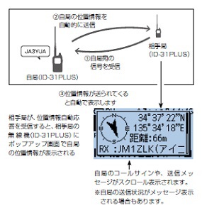 無線と防犯カメラのクマデン！ 熊本市で無線機と防犯カメラをお