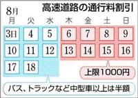 お盆時期の1,000円高速。