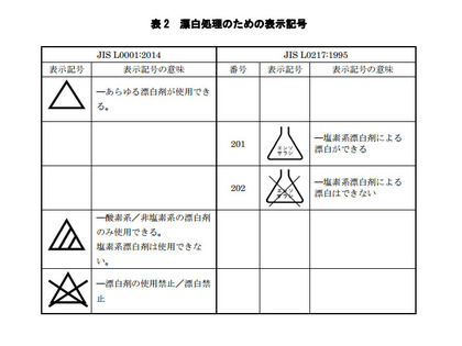 表 2 漂白処理のための表示記号 表 2 漂白処理のための表示記号