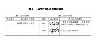 表 3 しぼり方のための表示記号 表 3 しぼり方のための表示記号