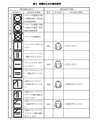 表4 乾燥のための表示記号 表4 乾燥のための表示記号