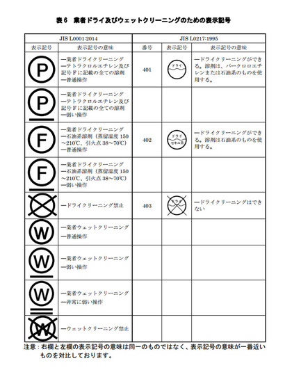 表 6 業者ドライ及びウェットクリーニングのための表示記号 表 6 業者ドライ及びウェットクリーニングのための表示記号