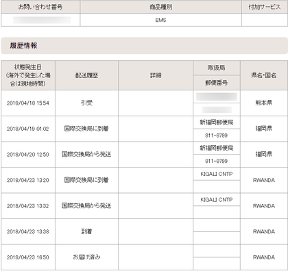 EMS(国際スピード郵便)でルワンダ迄お届けした配達記録 EMS(国際スピード郵便)でルワンダ迄お届けした配達記録