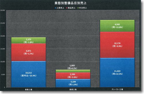 自動車故障判断器