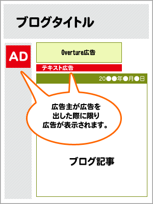 広告配信に関する重要なお知らせ