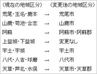 ”地域区分”変更のお知らせとお願い 2010/12/01 18:46:56