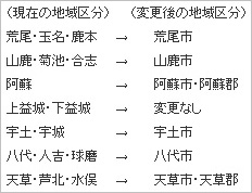 ”地域区分”変更のお知らせとお願い