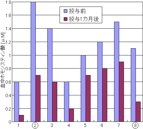 アルツハイマー病に驚くべき改善効果