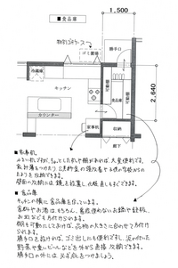 食品庫