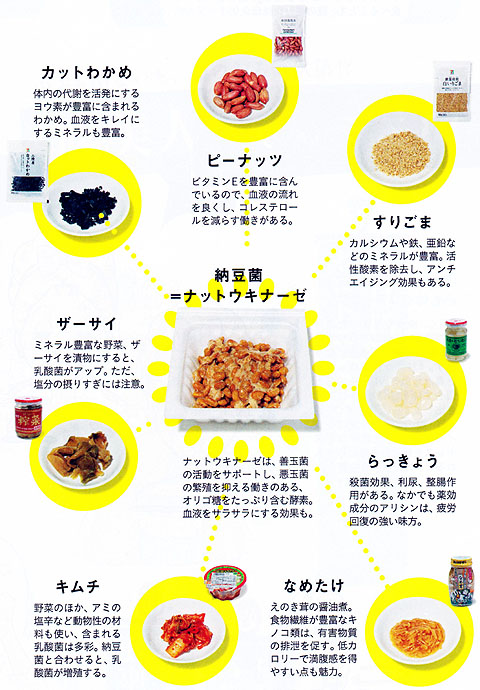 腸内環境を整えて美ボディを『anan』