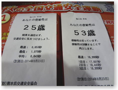 俊敏性テストの結果 俊敏性テストの結果