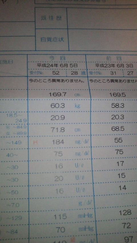 健康診断の結果に危機感