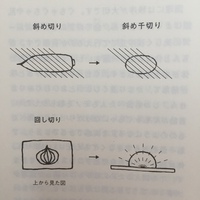 野菜の切り方