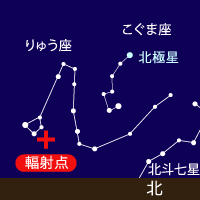 今夜から